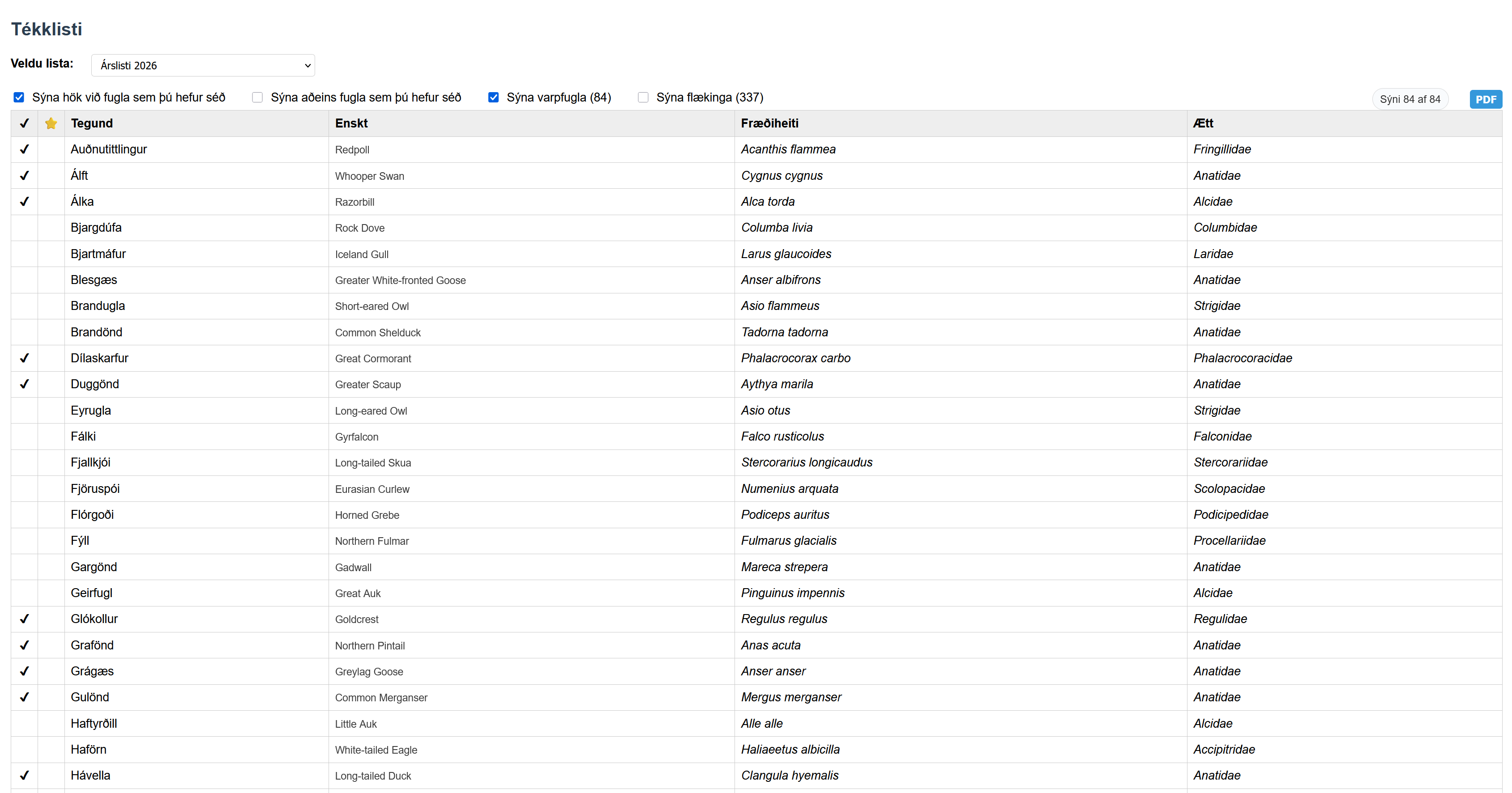 Tékklisti — yfirlit yfir séðar tegundir